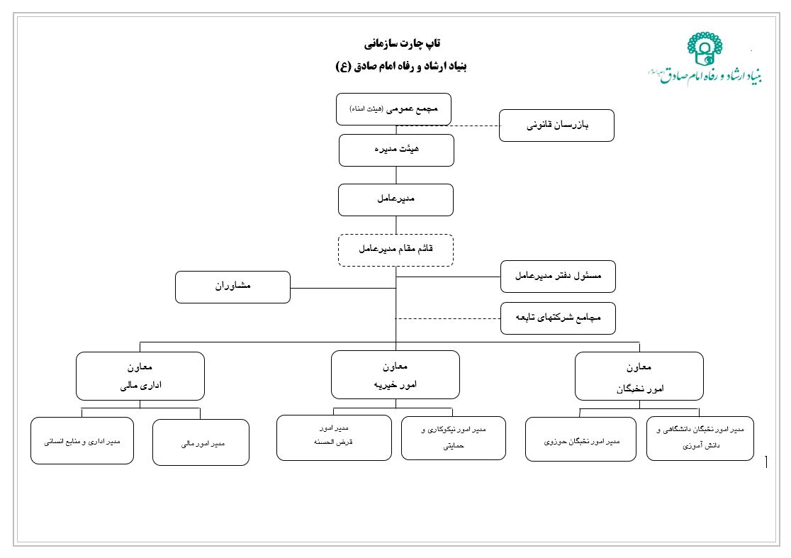 چارت سازمانی بنیاد ارشاد